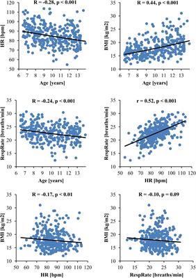 Normative Values for Heart Rate Variability Parameters in School-Aged Children: Simple Approach Considering Differences in Average Heart Rate